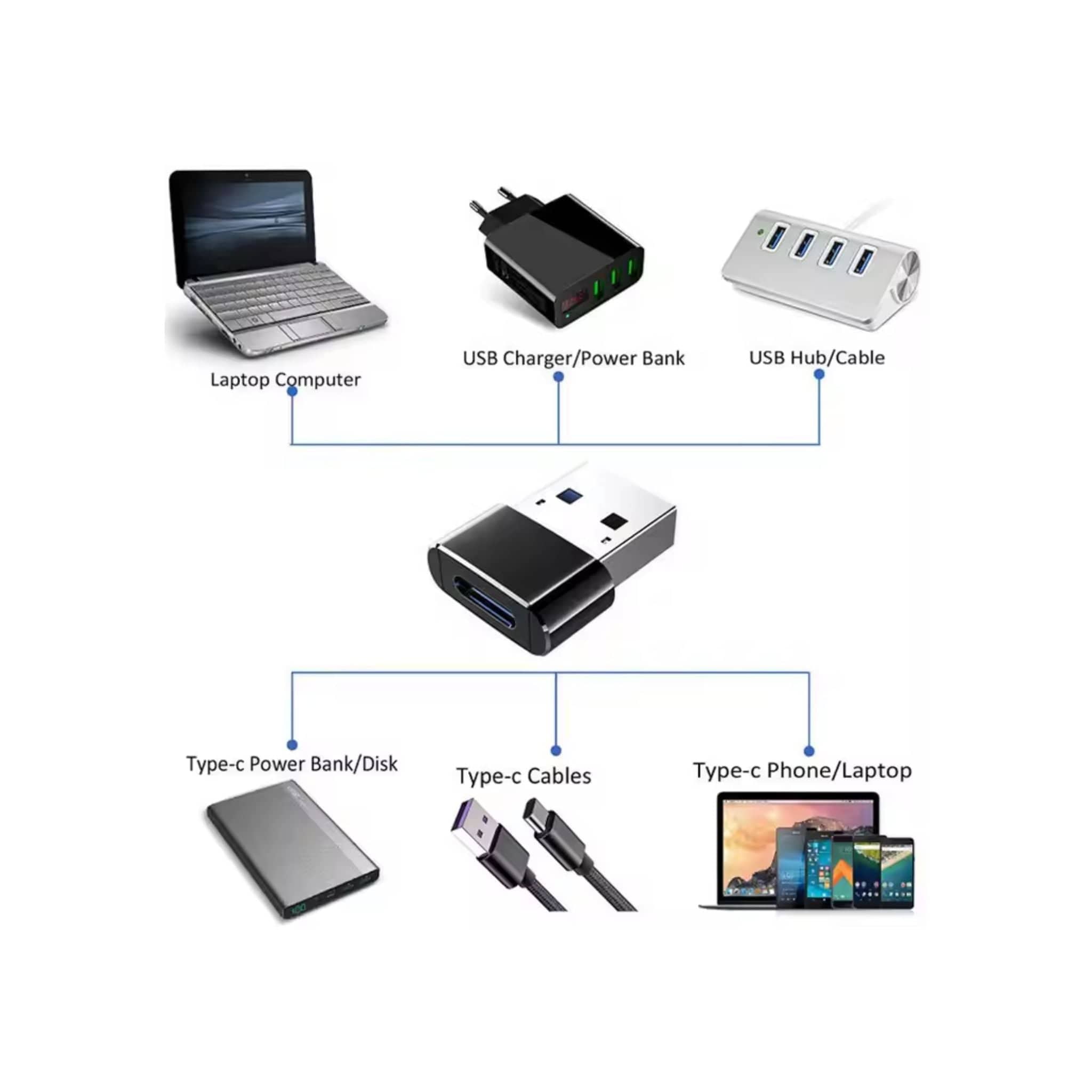 Generic Cables, Converters and Adapters Generic USB Type -C Female to USB2.0 Male OTG Converter Adapter (Support 12V 3A PD Fast Charging)