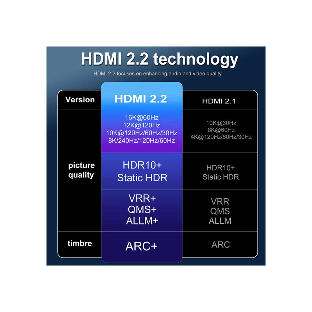 Generic Generic 2-meter, 16K HDMI 2.2 Ultra High Speed cable with 96Gbps bandwidth, supporting 8K at 120Hz, 144Hz, EARC, HDR, and VRR for gaming monitors, TVs, PS5, and Xbox.