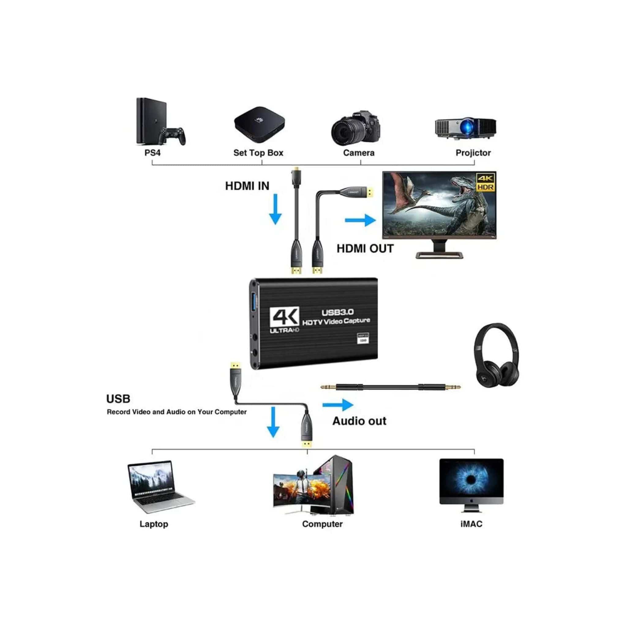 Generic Generic 4K HDMI video capture adapter, HDMI to USB 3.0 box for recording audio and video at 4K 60fps