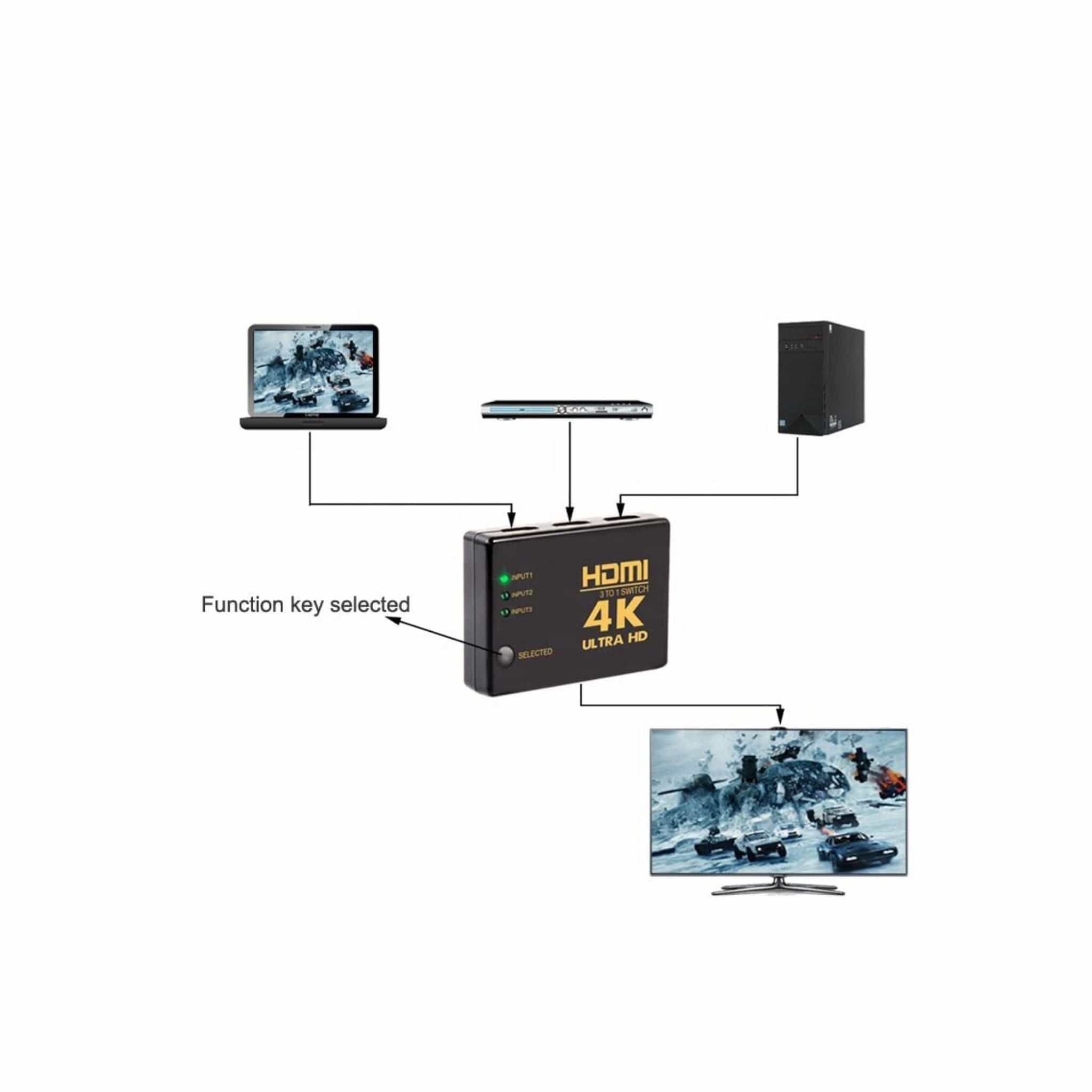 Generic 4K (UHD) @ 60Hz  3x1 HDMI Switch Secondary image