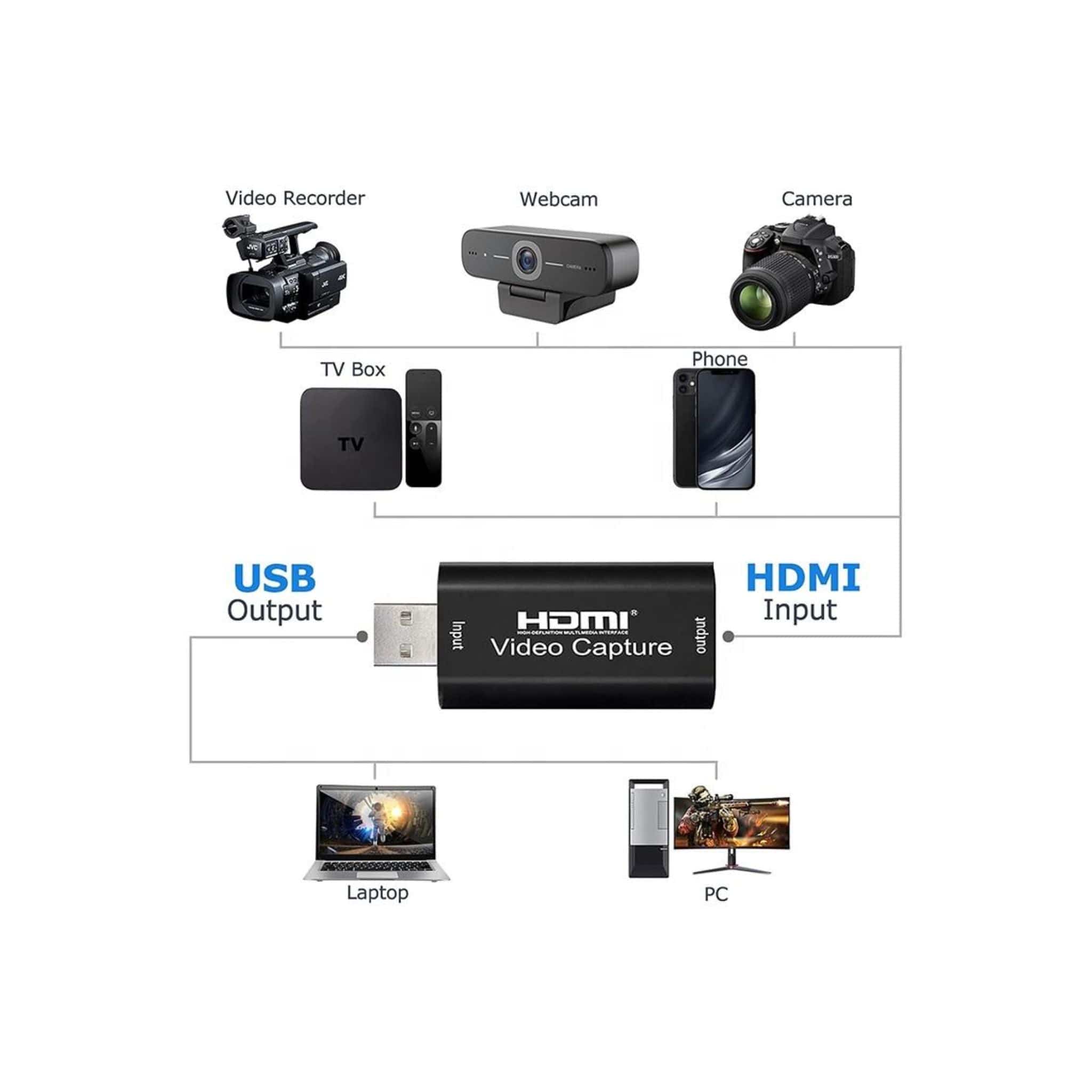 Generic Generic Full HD HDMI-to-USB 2.0 Video Capture adapter for Live Streaming