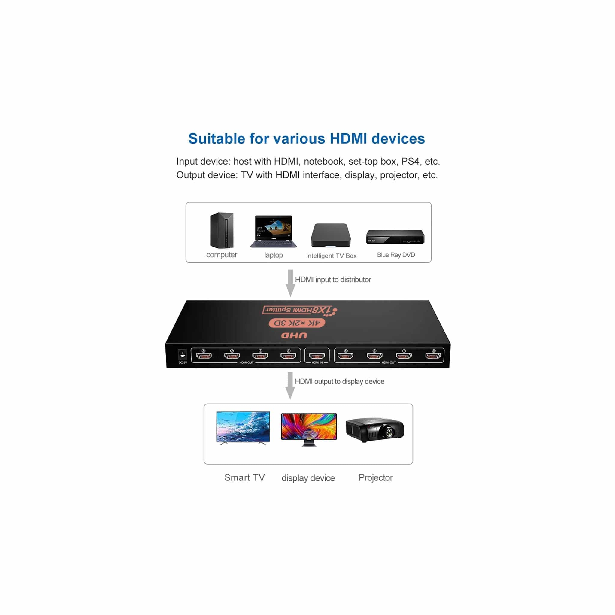 Generic Generic High-Speed 4K (UHD) 3D HDMI  Splitter – 1 input, 8 outputs. Compatible with Xbox, PS4, PS3, TV, and HDTV.