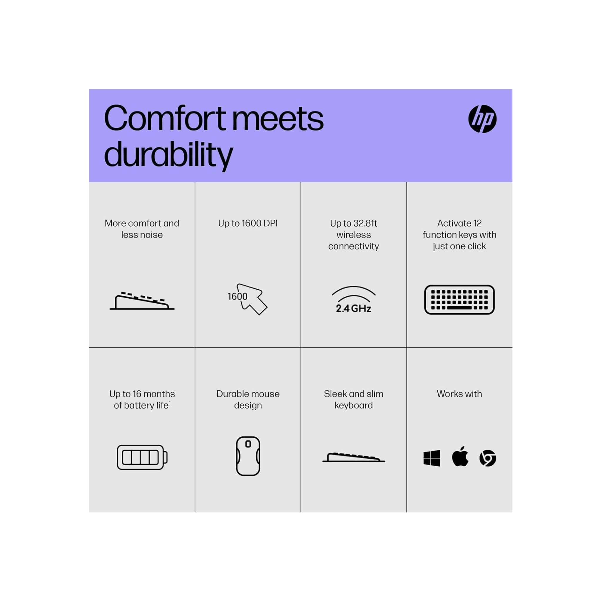 HP Components HP 230 Wireless Mouse and Keyboard Combo (Black) - Up to 16 Months Battery Life