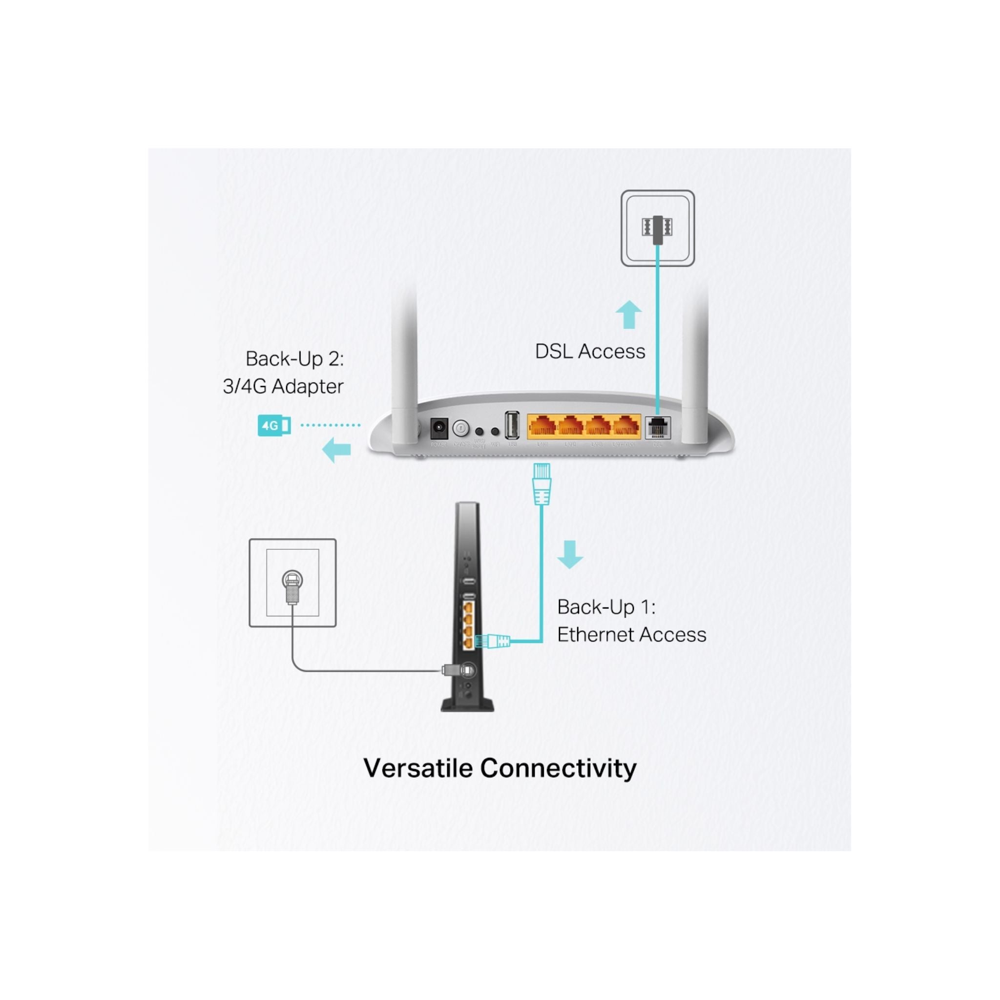 TP-Link Routers TP-Link 300 Mbps Wireless N USB VDSL/ADSL Modem Router