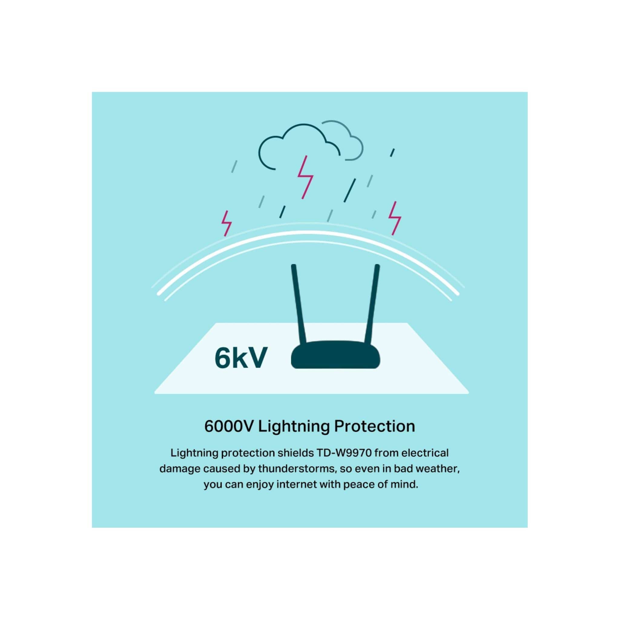 TP-Link Routers TP-Link 300 Mbps Wireless N USB VDSL/ADSL Modem Router