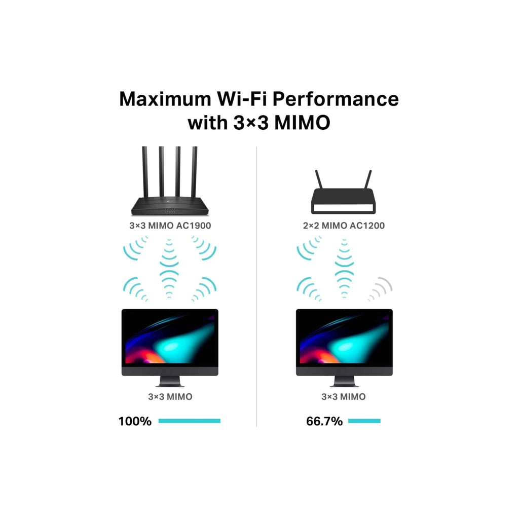 TP-Link Routers TP-Link Archer C80 AC1900 MU-MIMO Dual Band Wireless Gaming Router, Wi-Fi Speed Up to 1300 Mbps/5 GHz + 600 Mbps/2.4 GHz, Supports Parental Control, Guest Wi-Fi