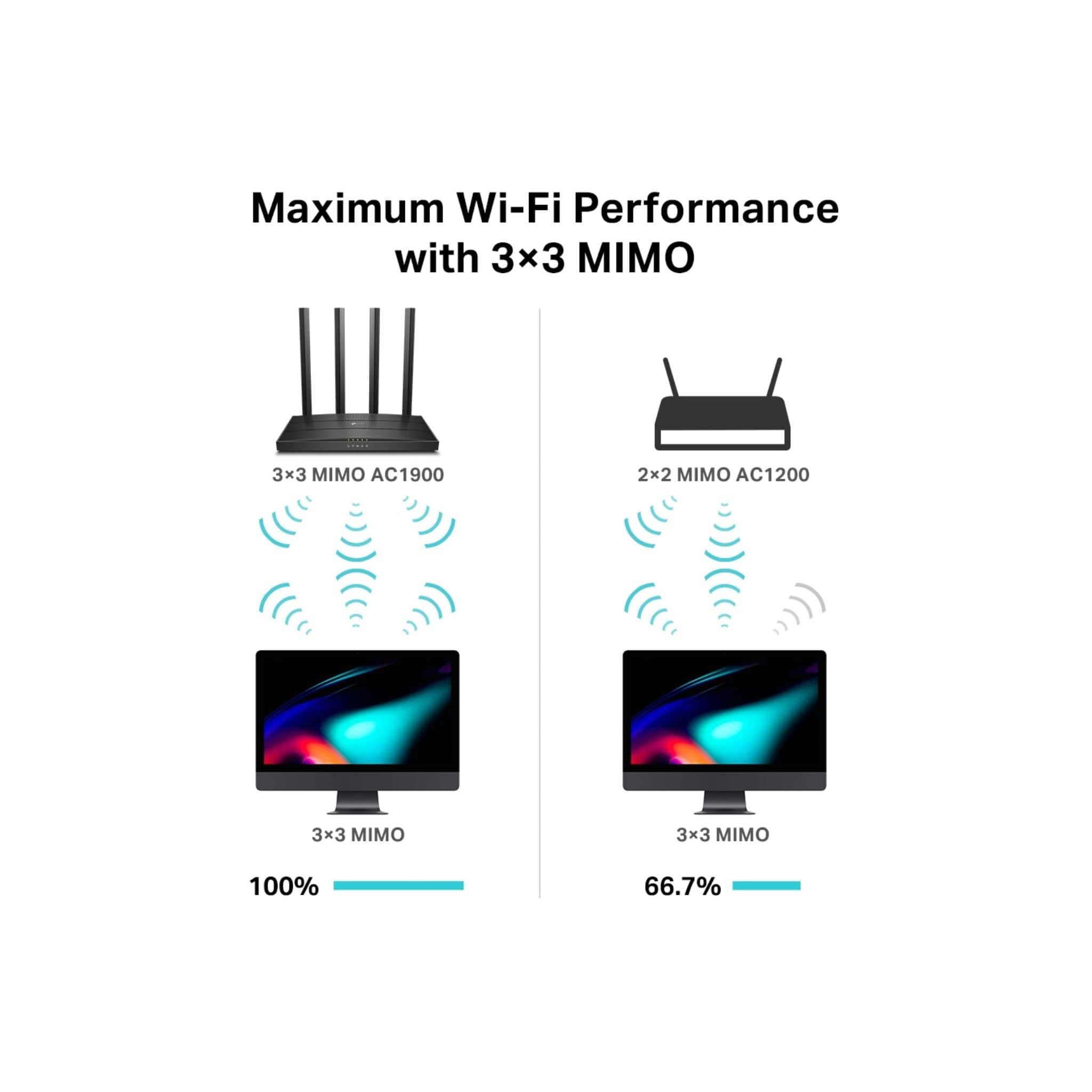 TP-Link Routers TP-Link Archer C80 AC1900 MU-MIMO Dual Band Wireless Gaming Router, Wi-Fi Speed Up to 1300 Mbps/5 GHz + 600 Mbps/2.4 GHz, Supports Parental Control, Guest Wi-Fi